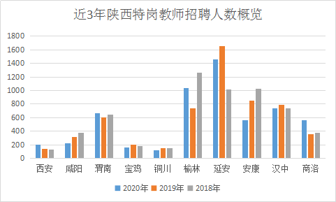 铜川市人口数量_铜川 加快消除 大班额 努力提升教育质量(3)