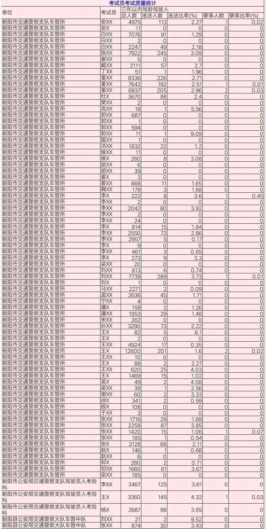 公安部新增人口数据_大数据图片(3)