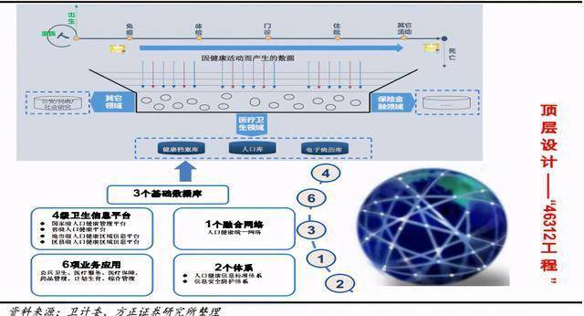 人口信息数据库_农情信息数据库表