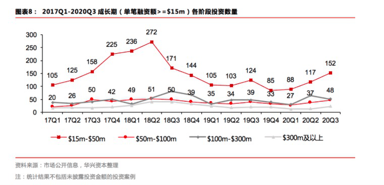 私募|一周创投市场 | 源码资本完成38亿人民币基金募集，晨兴资本更名为五源资本，猿辅导获22亿美元G轮融资