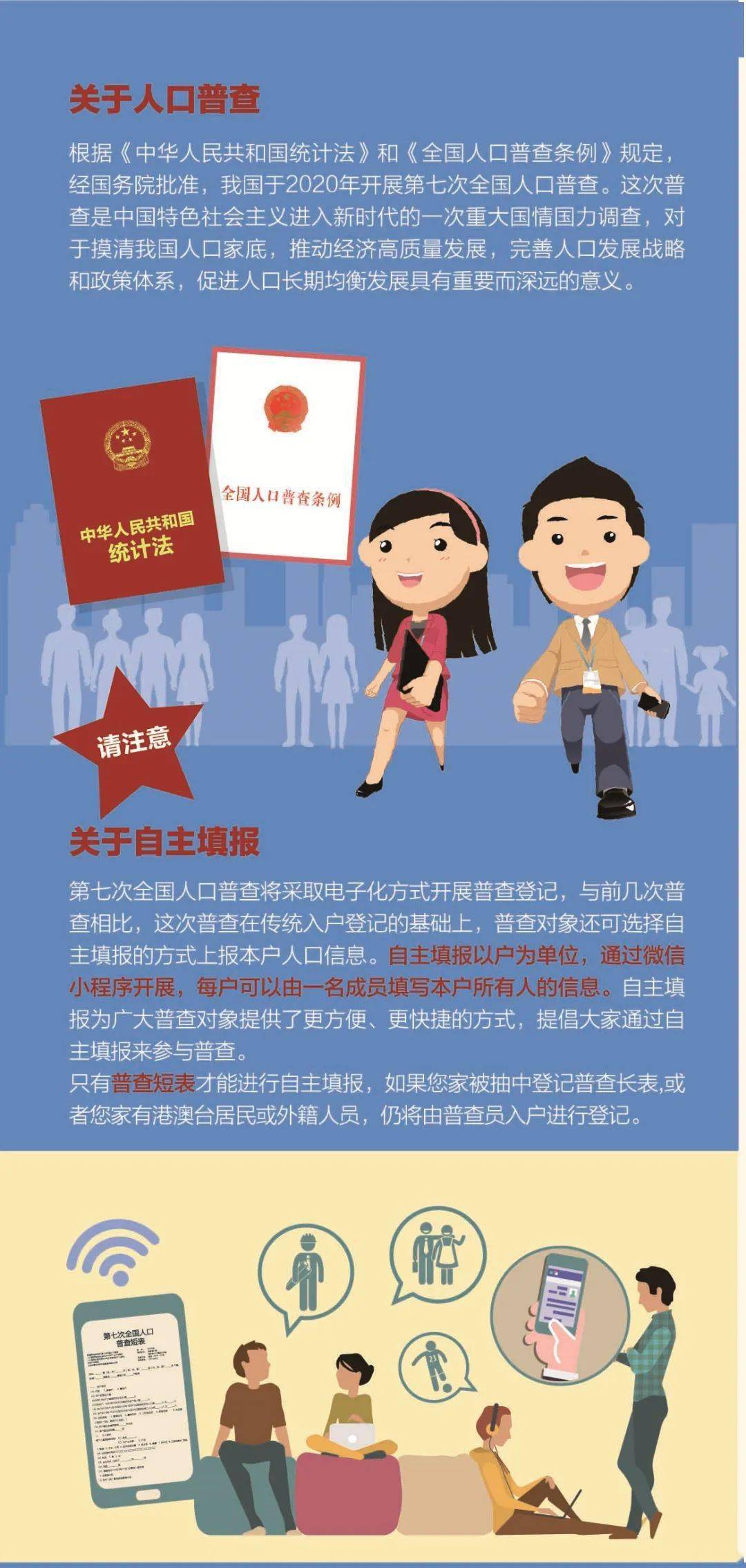 人口普查是什么意思_什么是人口普查