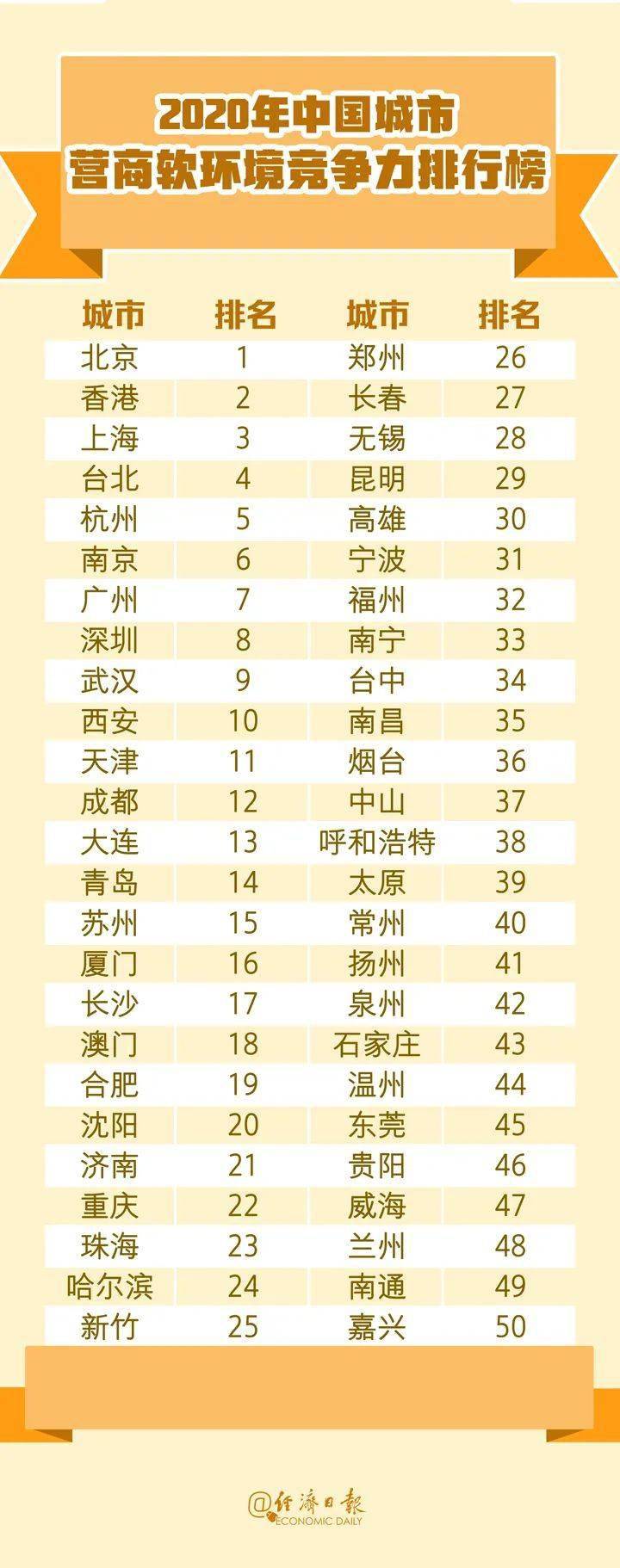 结果出来了！鹤壁排名……