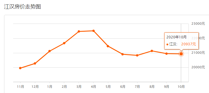 硚口区各街道人口及gdp_速看 武汉各区6月二手房房价来了 现在买套房要多少钱