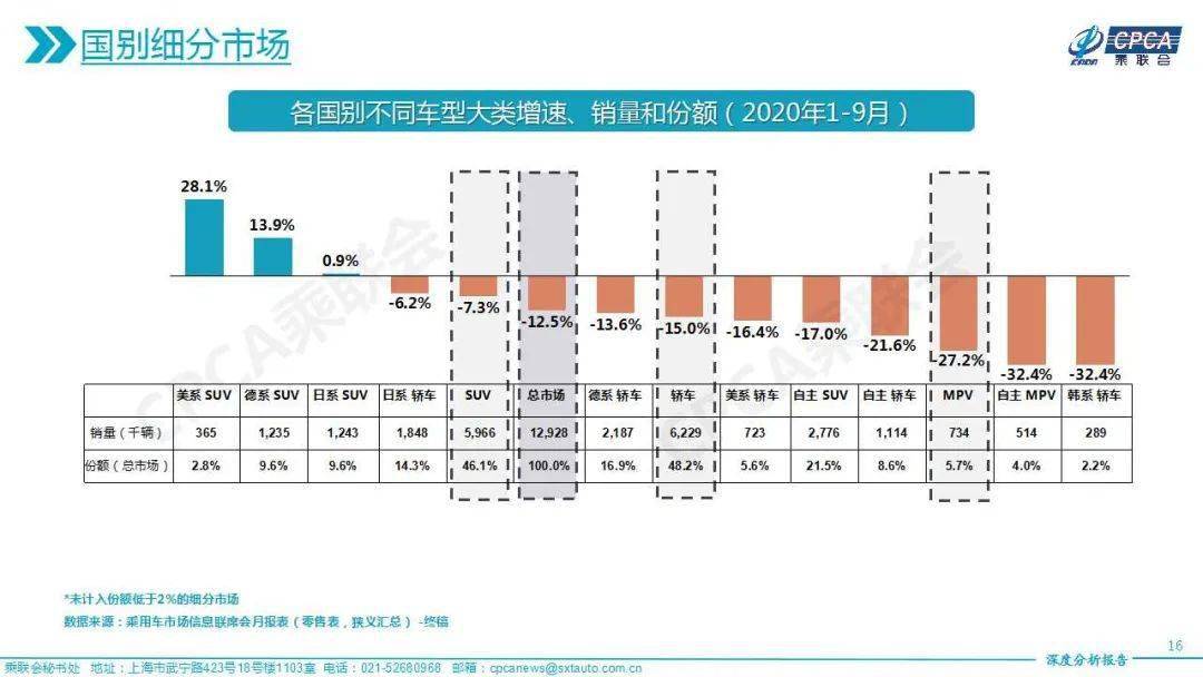 金九银|“金九”爆发，“银十”强势，连续六个月正增长后，车市四季度有望继续飘红