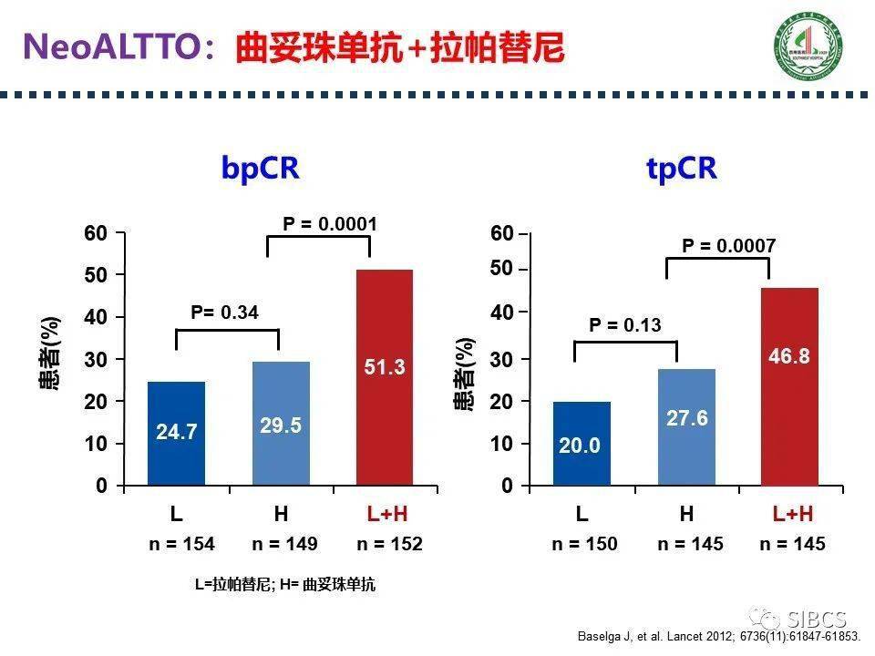 吡咯替尼曲妥珠单抗术前治疗乳腺癌