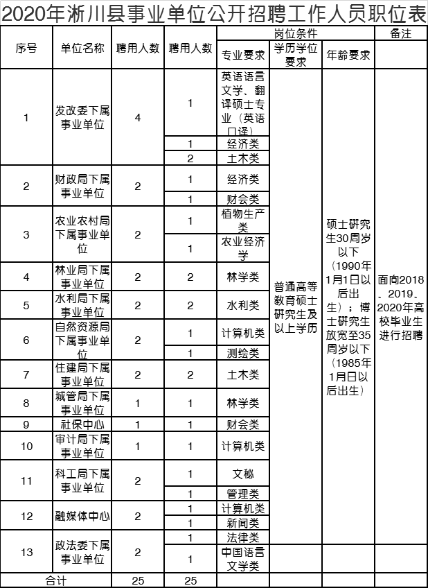 淅川人口_淅川县 万维百科(2)