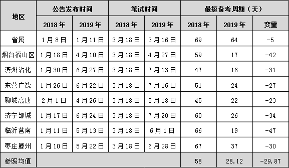 2021山东省人口_山东省2021综合评价多少人报名 通过率是多少 附近三年报考人次(3)