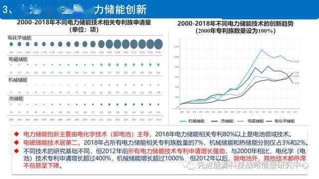 电子技术每年创造的gdp_幸运飞艇开奖记录686