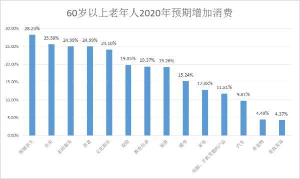 这届老年人，有大变化！喜欢旅游、买房子！