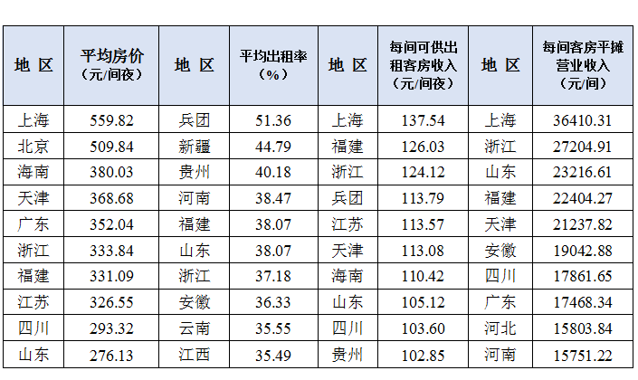 2020年二季度全国各_2020年第二季度全国旅行社统计调查报告