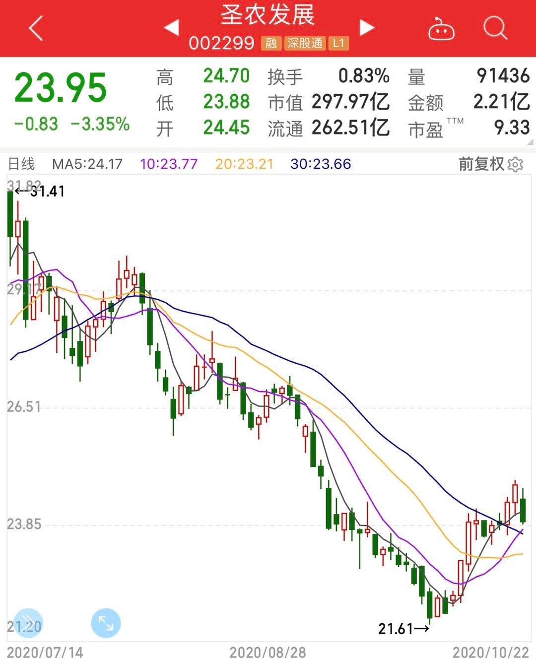 明星|机构都在买什么？明星基金经理最新操作曝光！竟有人70亿重仓1只股！注意，这些＂无效仓位＂正在被甩卖