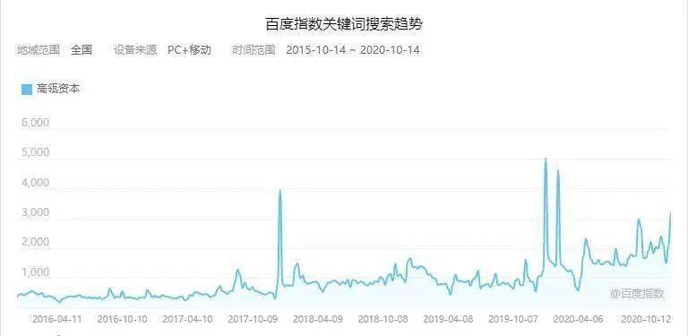 张磊|神坛上的高瓴资本