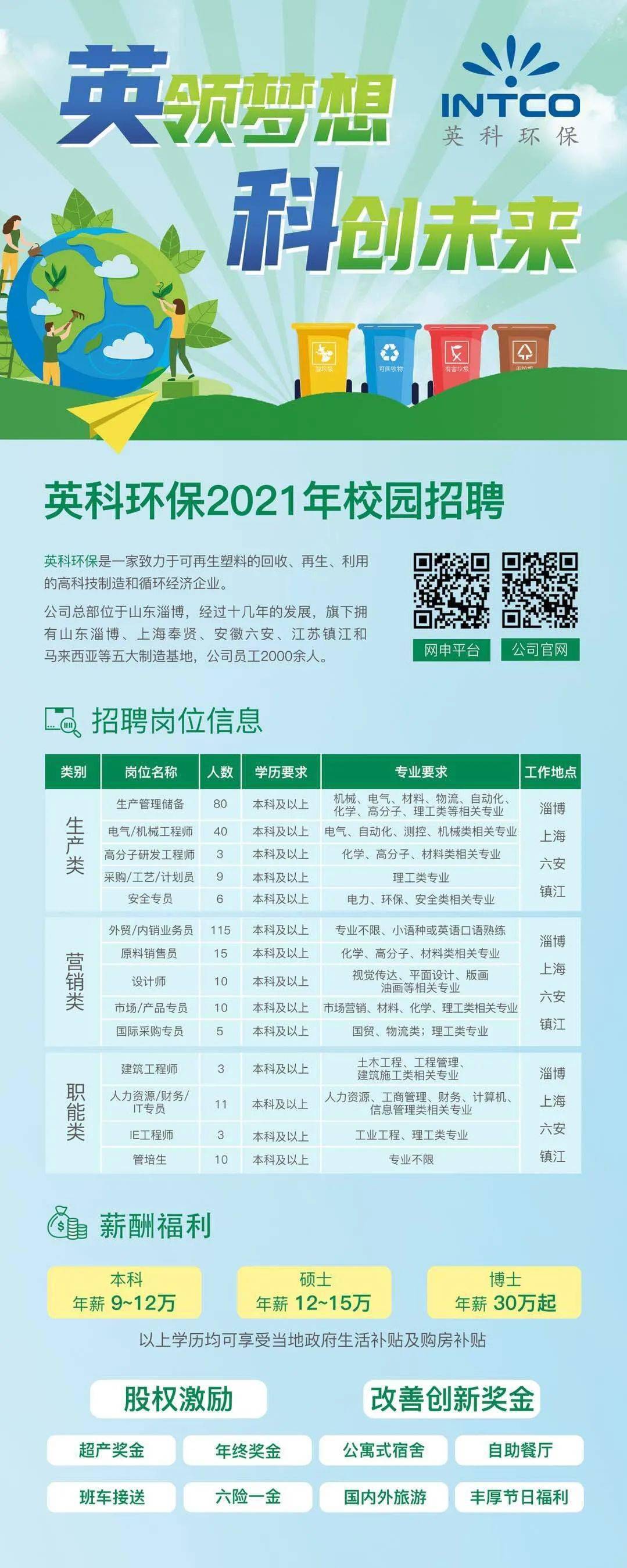 招聘英科环保2021校园招聘