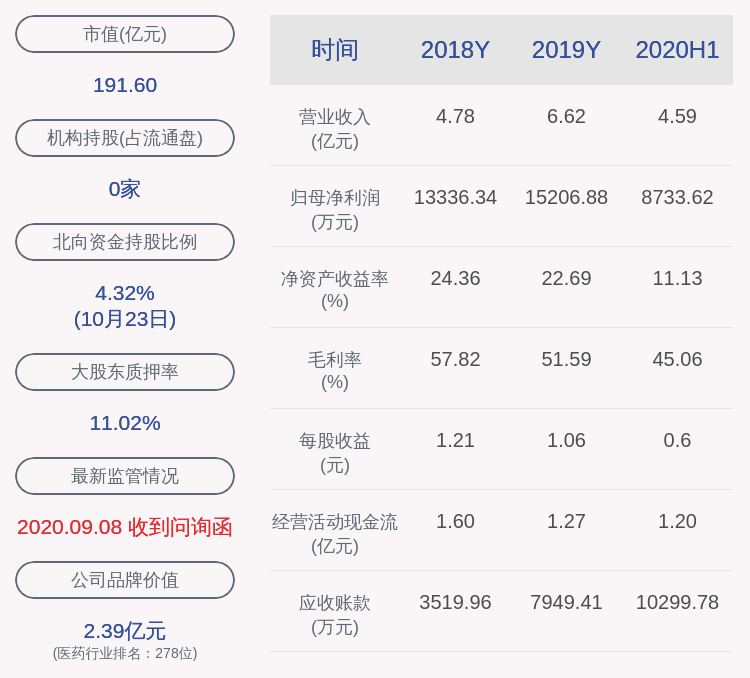 比例|药石科技：约54万股限售股10月29日解禁，占比0.3698%