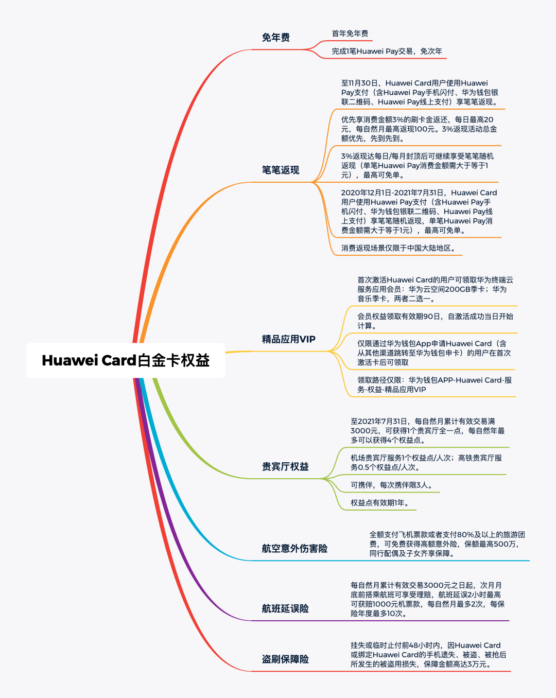 卡片|消费笔笔返现的白金小神卡