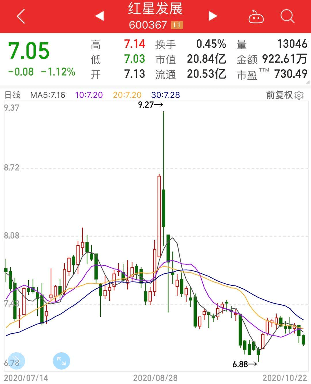明星|机构都在买什么？明星基金经理最新操作曝光！竟有人70亿重仓1只股！注意，这些＂无效仓位＂正在被甩卖