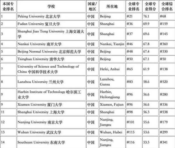 清北成|震惊！这所大学数学排名力压清北成全国第一？网友炸锅