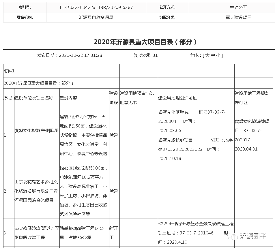 沂源GDP2020年_沂源县入选2020中国最具绿意百佳县市!山东仅18县市入榜!