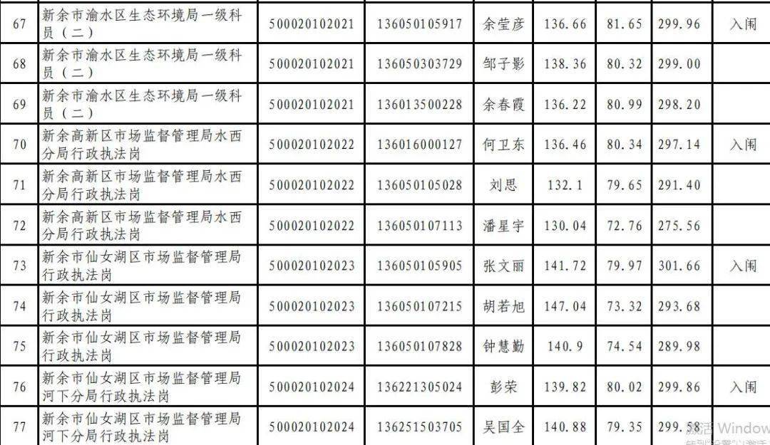 新余多少人口2020_新余长青小学2020(2)