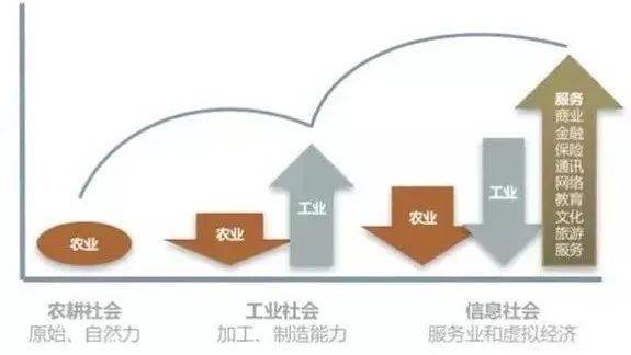 中国农业gdp_中国gdp增长图