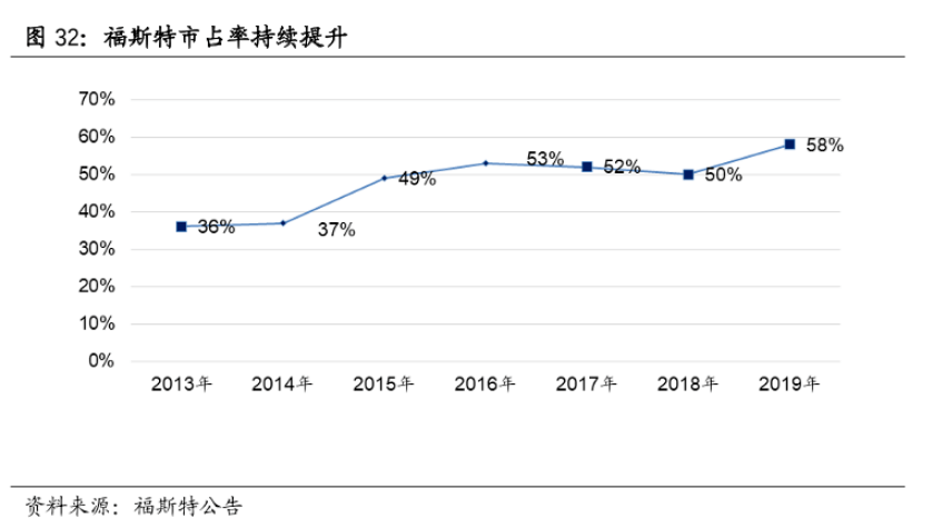 计划|福斯特Q3净利同增47%，已宣布7.5亿平胶膜扩产计划