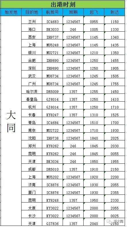 大同云冈gdp排名_都说大同是山西第二大城市, 可GDP排名却是倒数(3)