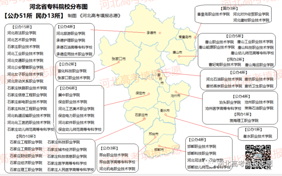 河北省本科院校