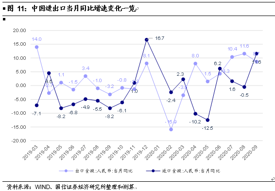 成都下半年gdp增速_他们用这3张图,连续9年成功预测GDP走势,说下半年经济将这么走...(2)