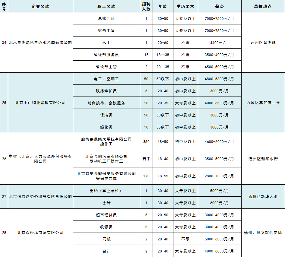 台湖招聘_暖心 通州大型就业帮扶招聘会在台湖举办 50余家知名企业提供超3000个好职位