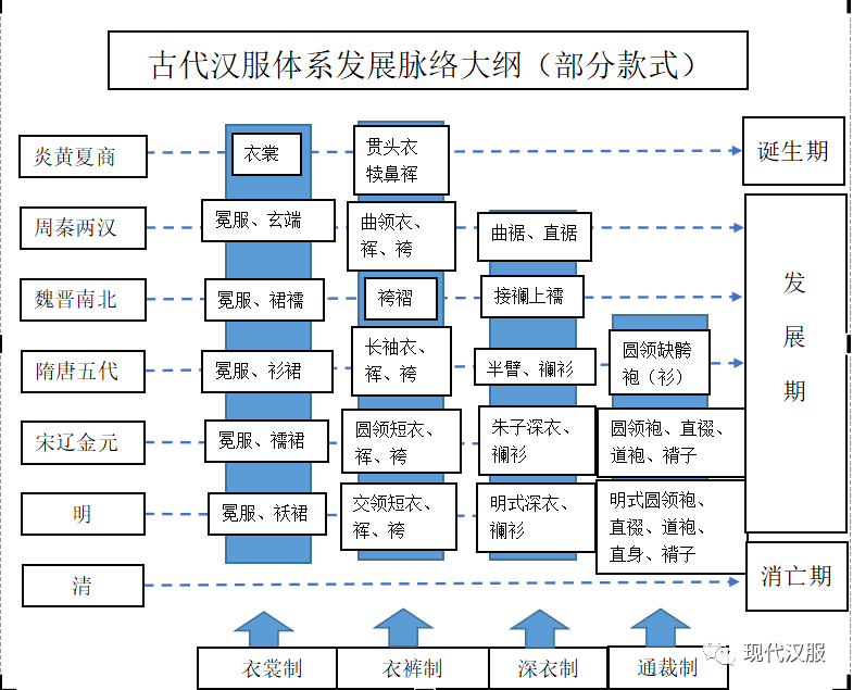 大家看过来汉服体系研究第三条路ppt图表详解二