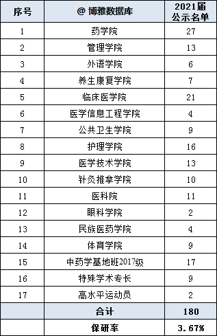 2021人口去向_2021世界人口日图片(2)