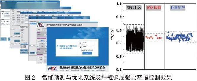 智能|深耕细作 钢材组织性能智能预测与工艺优化--专访东北大学刘振宇教授