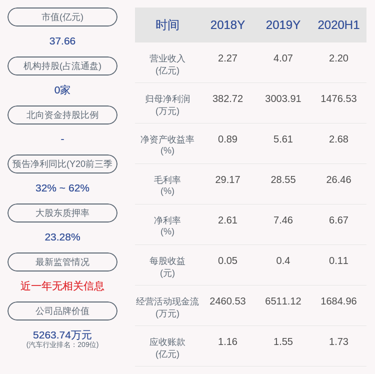 计划|隆盛科技：副总经理、董事会秘书徐行尚未减持，本次减持计划时间已过半