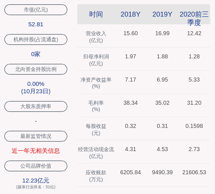 有线电视|天威视讯：前三季度净利润约1.28亿元，同比下降20.05%