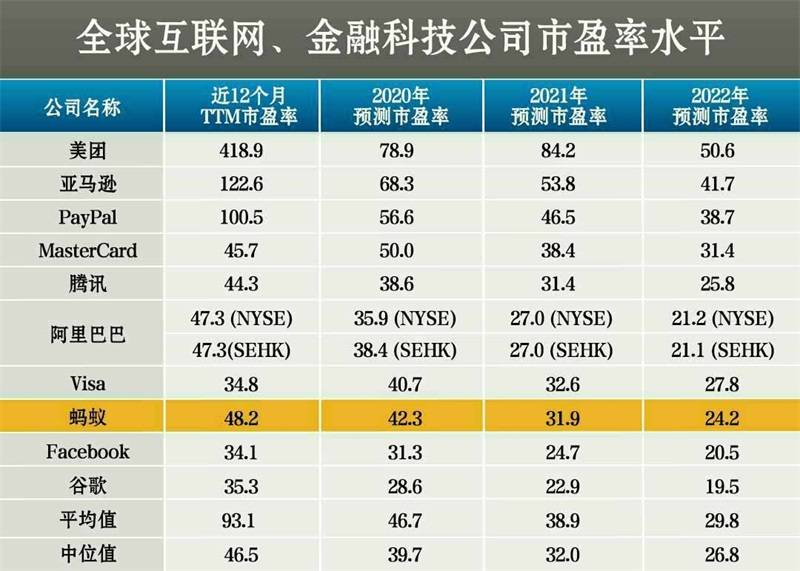 机构账户|蚂蚁IPO折让定价：发行价68.8元 网上打新29日进行
