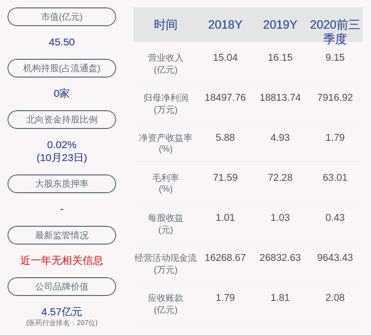 国籍|力生制药：前三季度净利润约7917万元，同比下降41.25%