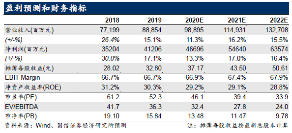 茅台占贵州省gdp2020_飞天茅台酒7月15号行情价,飞天茅台酒53 可能要提高出厂价