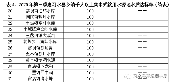 习水县2020gdp_习水县环境质量月报 2020年3月