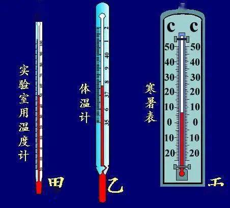 小学科学实验器材使用规范之温度计