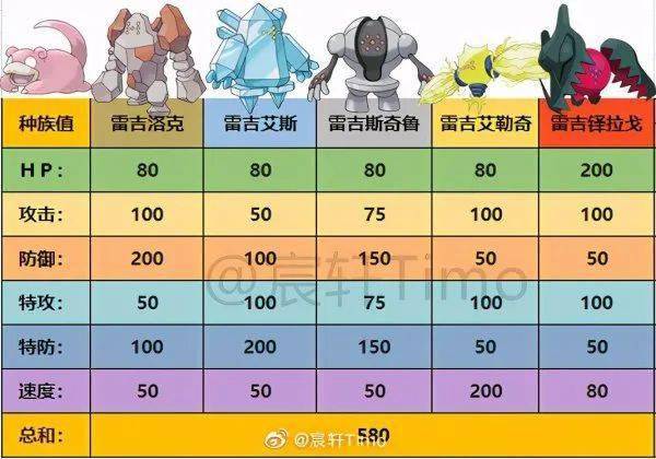 宝可梦剑盾冠之雪原dlc通关心得