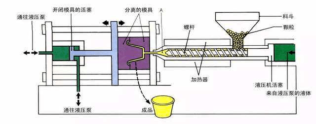 注塑机