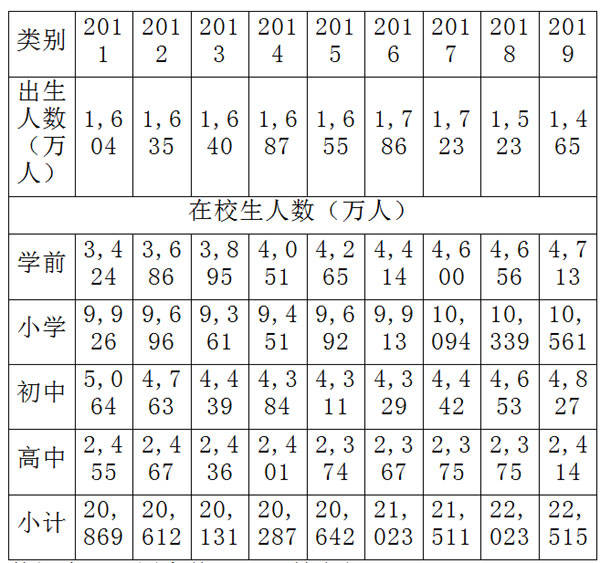 2021年全国出生人口是多少_邬姓全国有多少人口