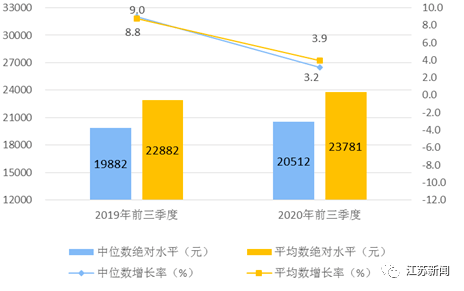 宝应人均_宝应地图