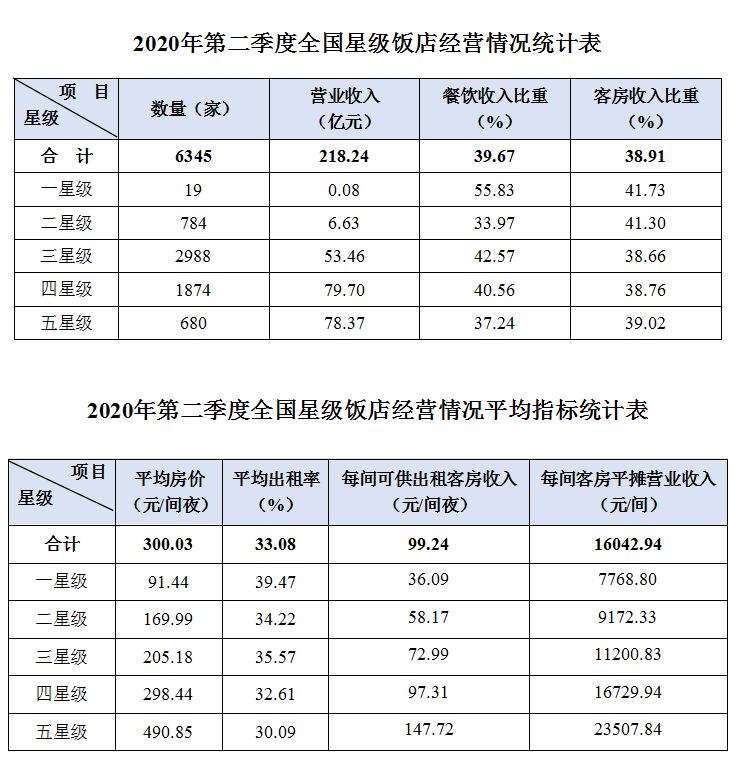 2020年第二季度全国g_第二课堂2020初一答案