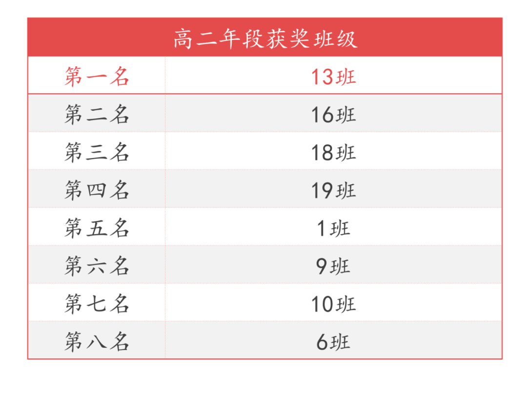 运动会特辑八│以青春之名,扬一中风采—厦门一中第63届田径运动会