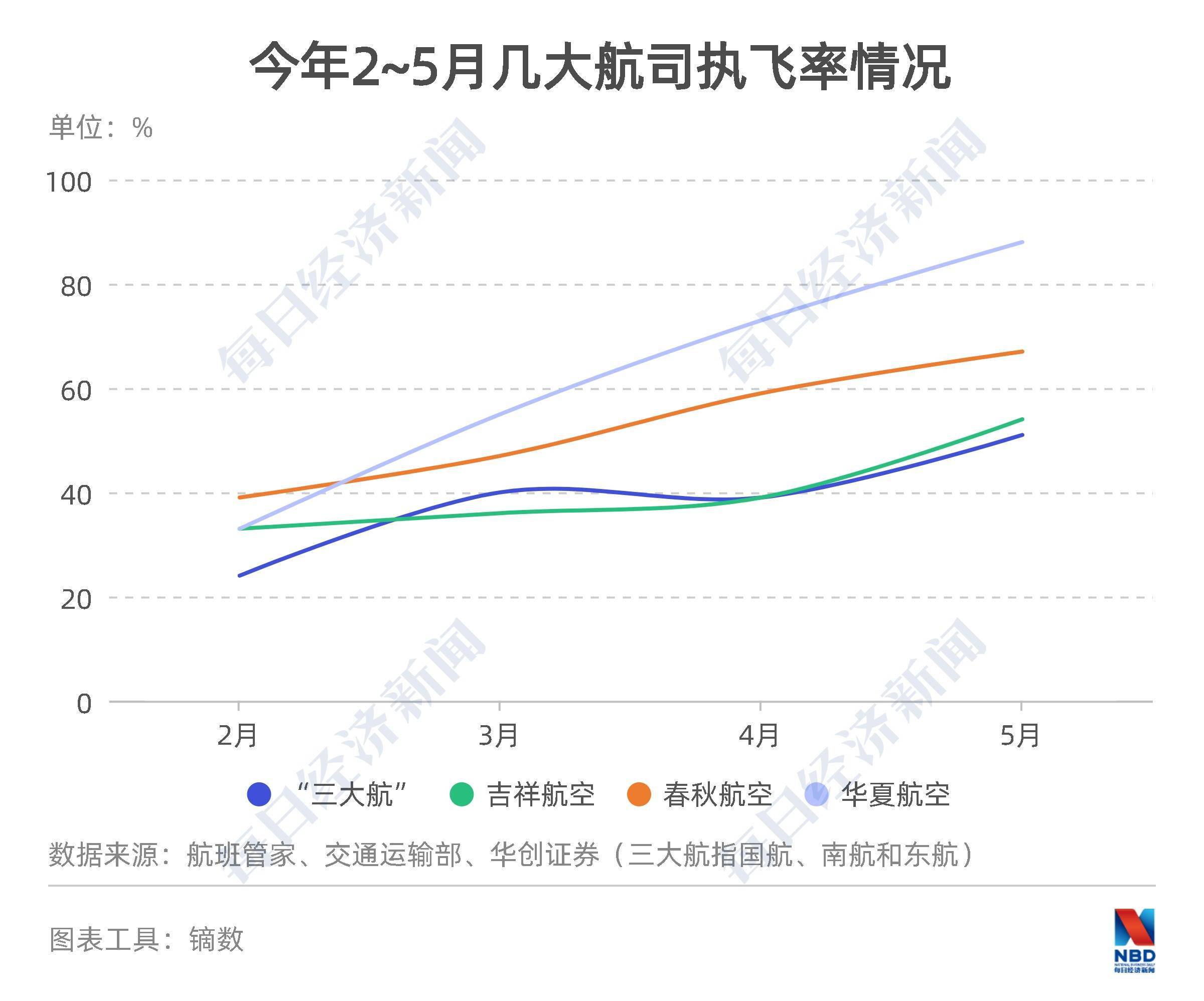 补贴|支线航空盈利之惑：尚需政策补贴 真正市场化要看消费升级