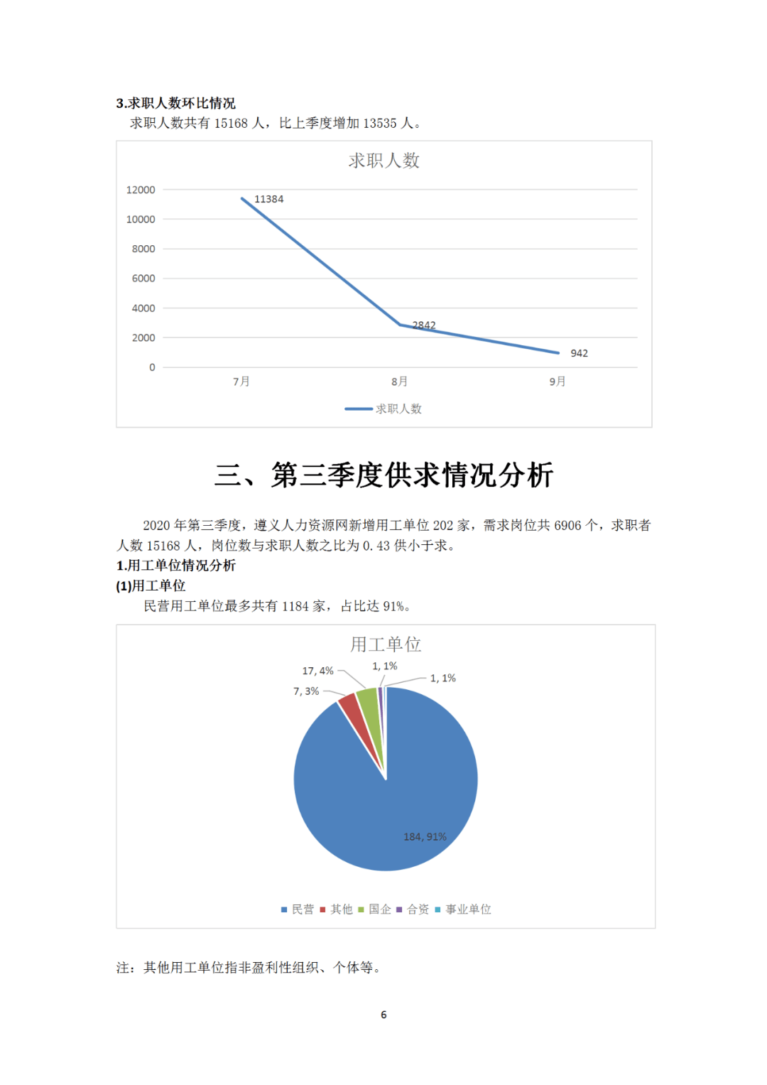2020遵义市第二季度g_遵义市2020地区规划图
