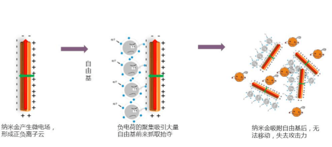 智商|捌种草 | 说眼霜都是智商税的，那是你还没遇到它！