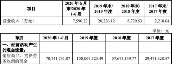 比例|＂迷你＂芯碁微装现金流屡负 应收款存货双高周转率低