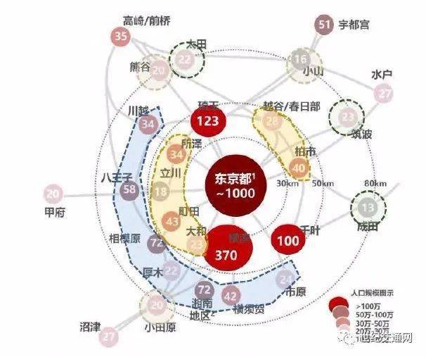 人口布局_10级15万人口的布局图(2)